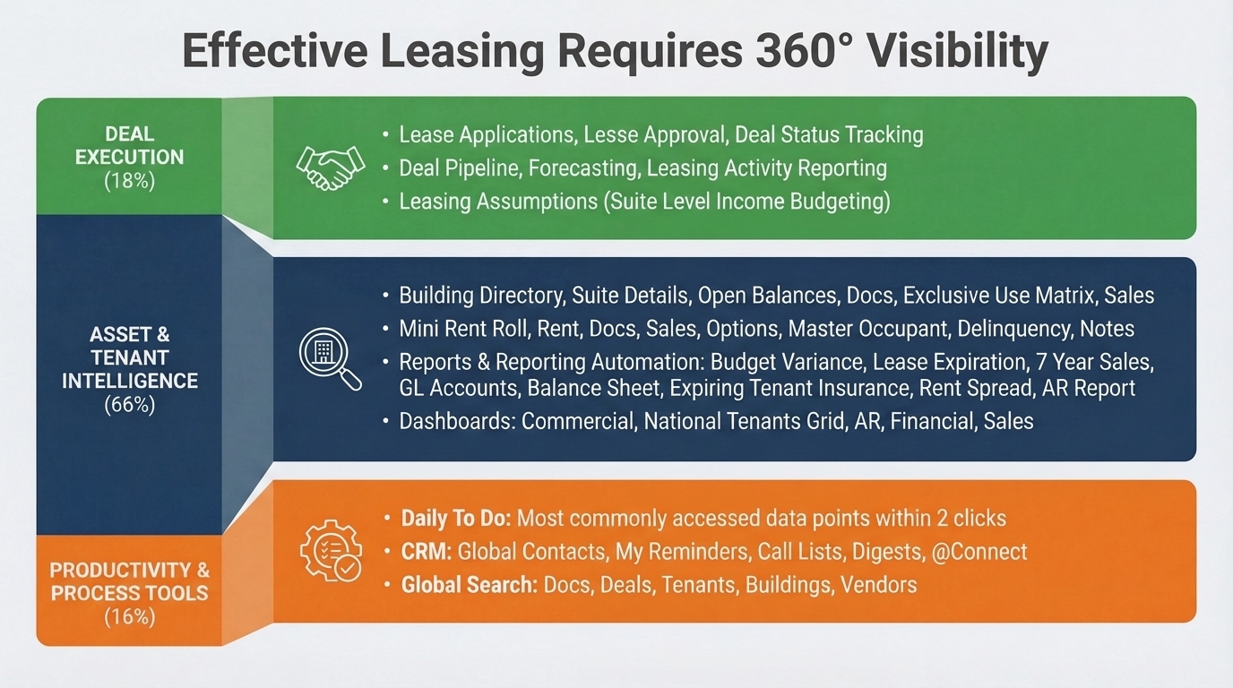 Leasing Infographic for Blog Post_c-2
