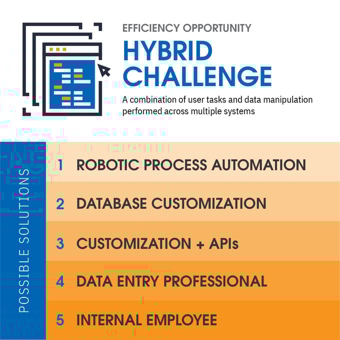 lform_REDRC-0002_process-infographic_2020-02-20_C
